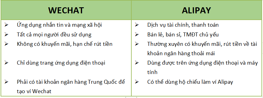 nhập hàng trên Wechat